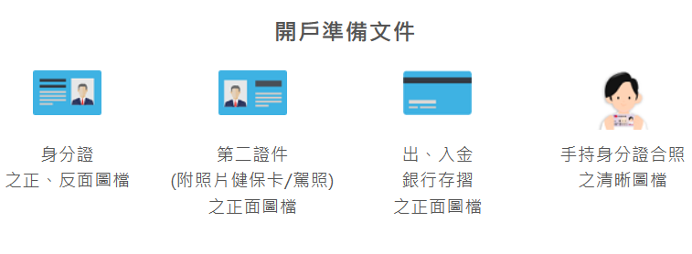 元大開戶準備文件@futureswinner