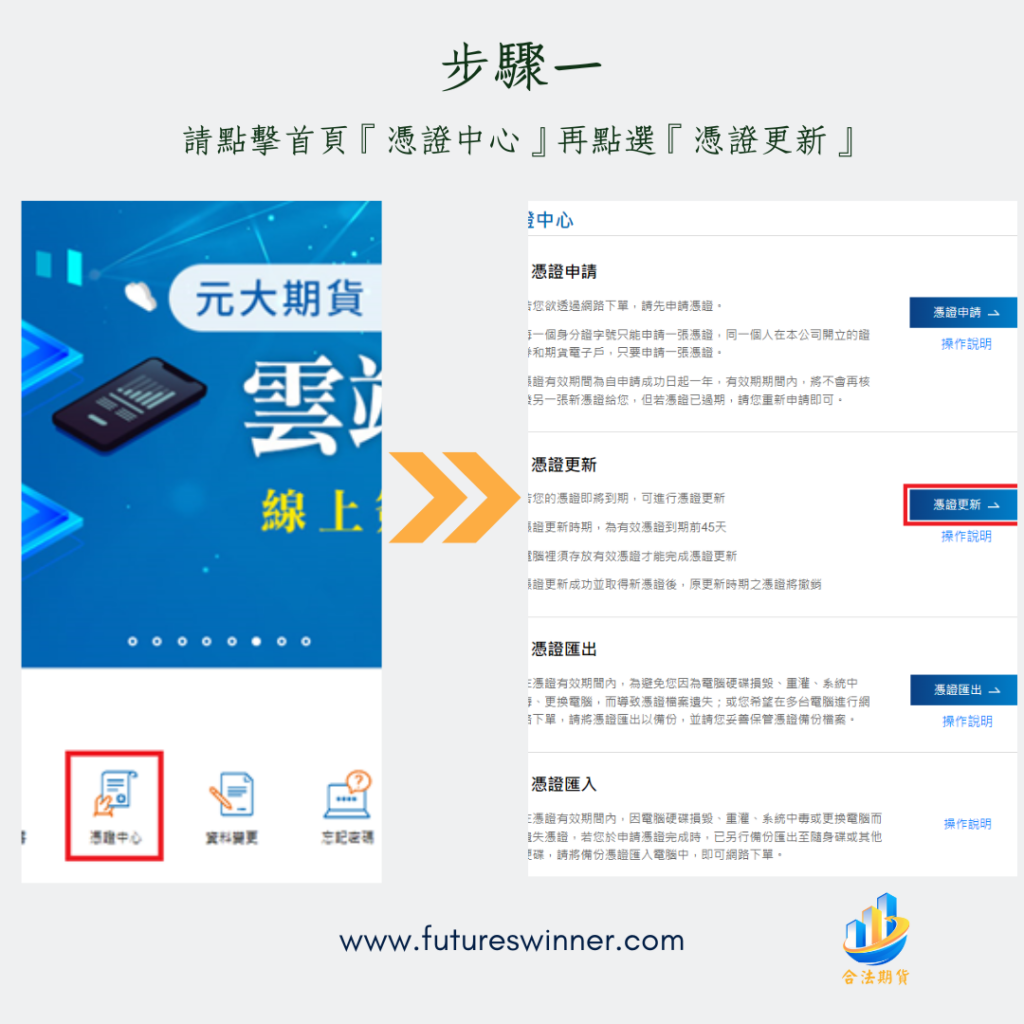元大憑證：解析過期、遺失、申請等相關問題，一次解答所有疑惑！ - 【元大期貨推薦】20年如一日，專業熱心真摯的服務每位客戶!