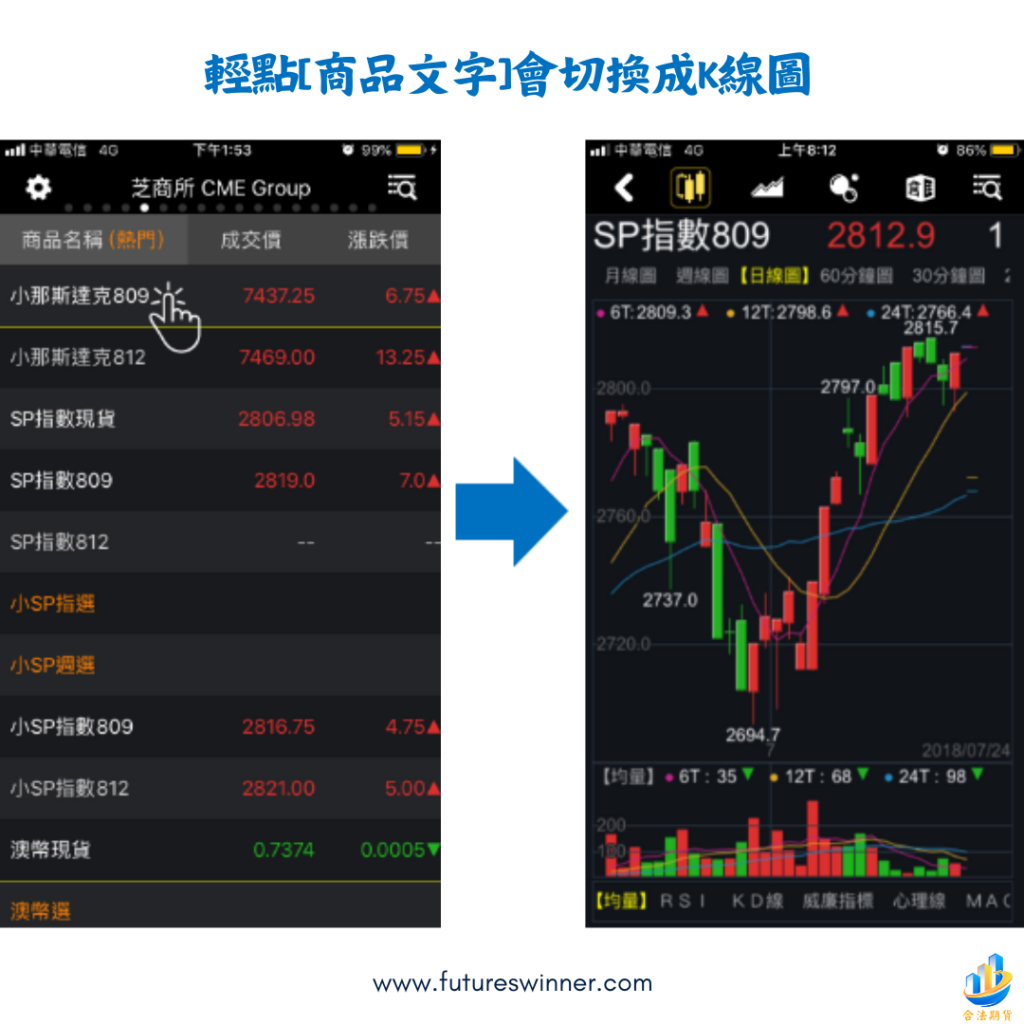 期貨精靈技術線圖-1@futureswinner.com