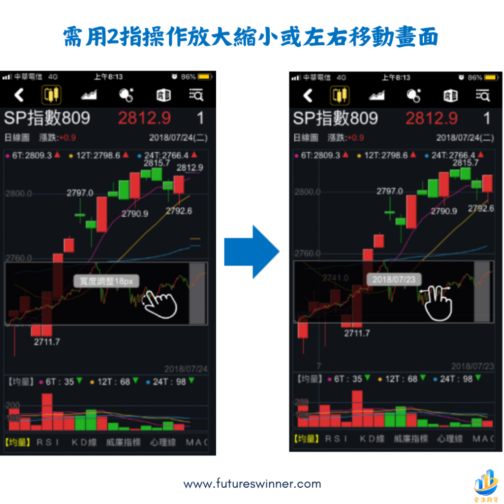 期貨精靈技術線圖-2@futureswinner.com