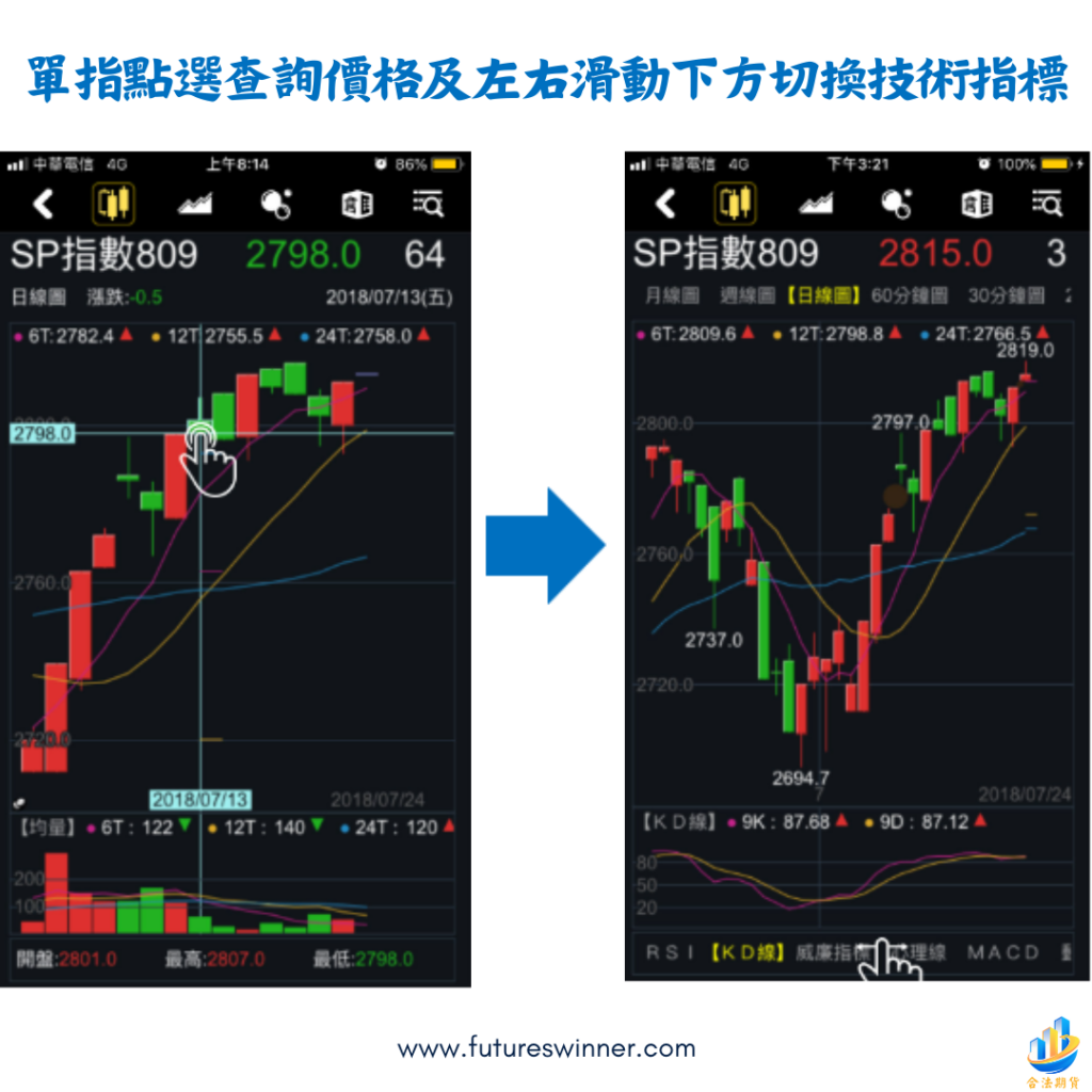 期貨精靈技術線圖-3@futureswinner.com