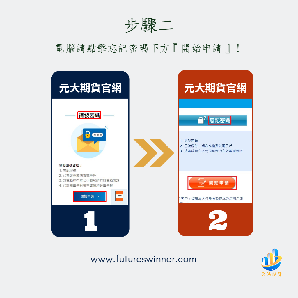 元大密碼補發步驟2-1@futureswinner