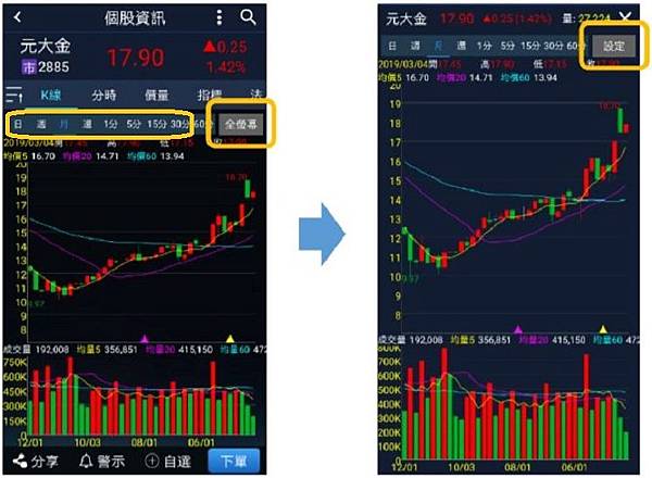 投資先生K棒週期設定@futureswinner.com