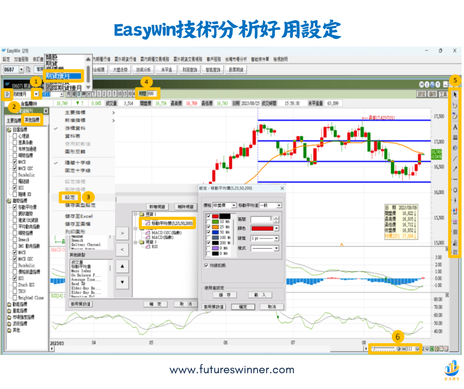 EasyWin技術分析@futureswinner.com