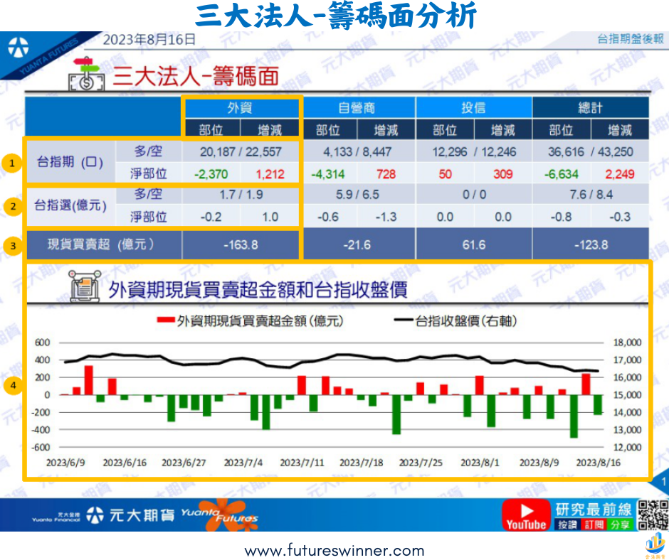 當日外資現貨加期貨買賣超金額(億元)-futureswinner.com