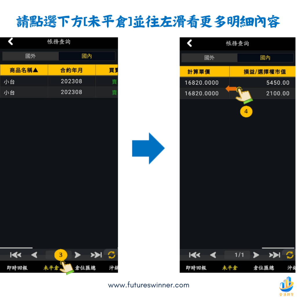 元大期貨精靈未平倉明細@futureswinner.com
