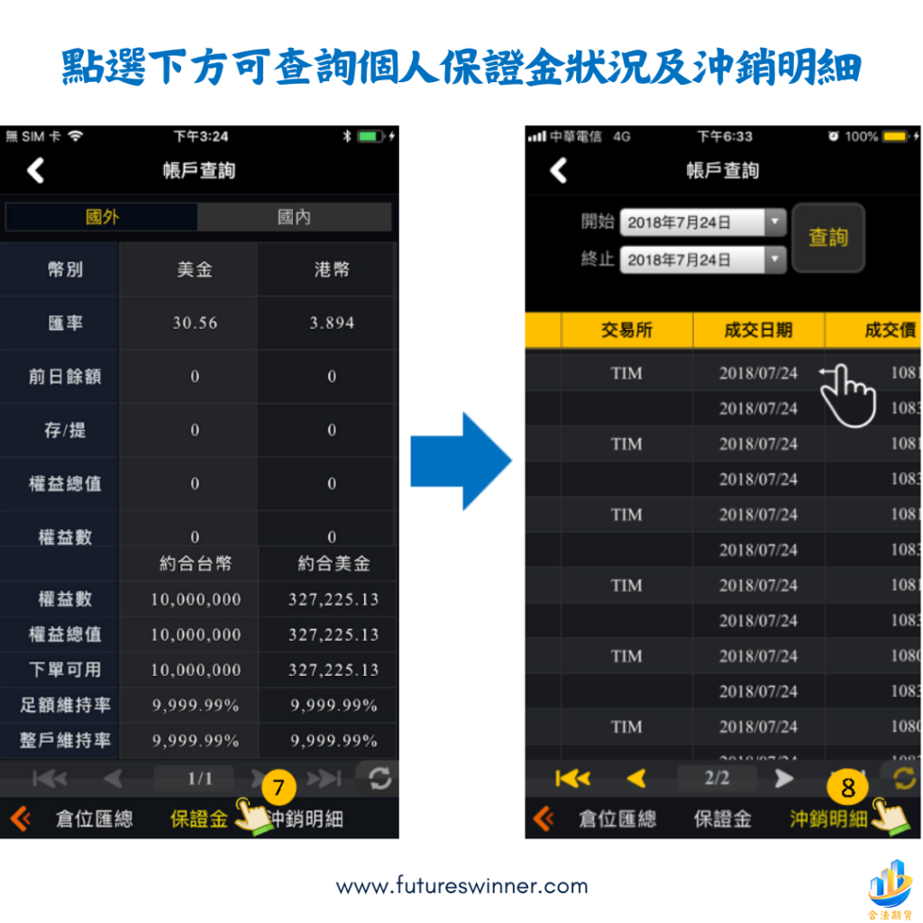 期貨精靈保證金及沖銷明細@futureswinner.com