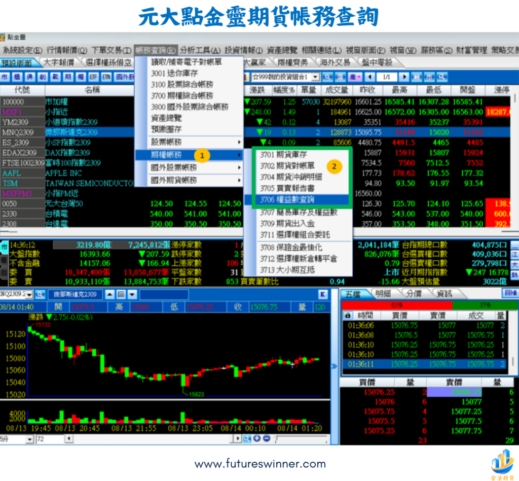 元大點金靈帳務查詢@futureswinner.com