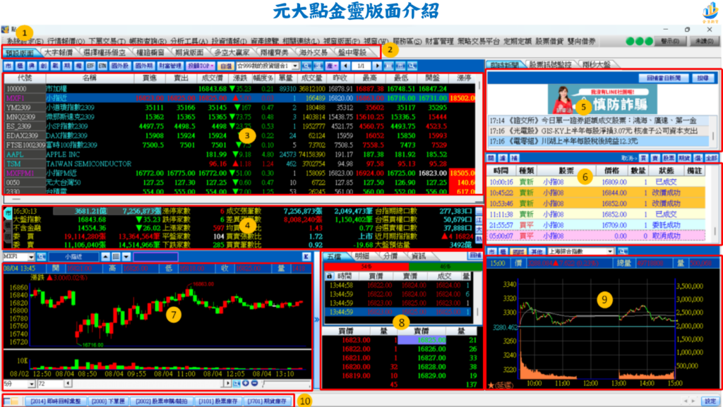 元大點金靈版面介紹@futureswinner.com