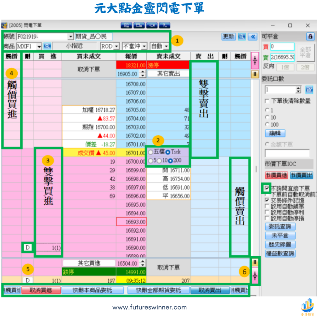 元大點金靈閃電下單@futureswinner.com